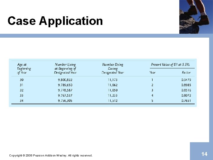 Case Application Copyright © 2008 Pearson Addison-Wesley. All rights reserved. 14 