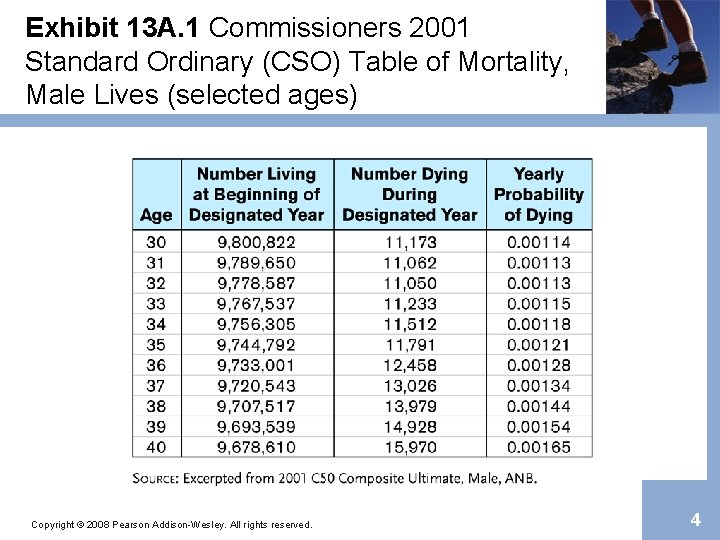 Exhibit 13 A. 1 Commissioners 2001 Standard Ordinary (CSO) Table of Mortality, Male Lives