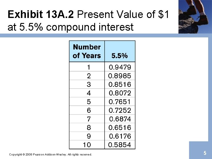 Exhibit 13 A. 2 Present Value of $1 at 5. 5% compound interest Copyright