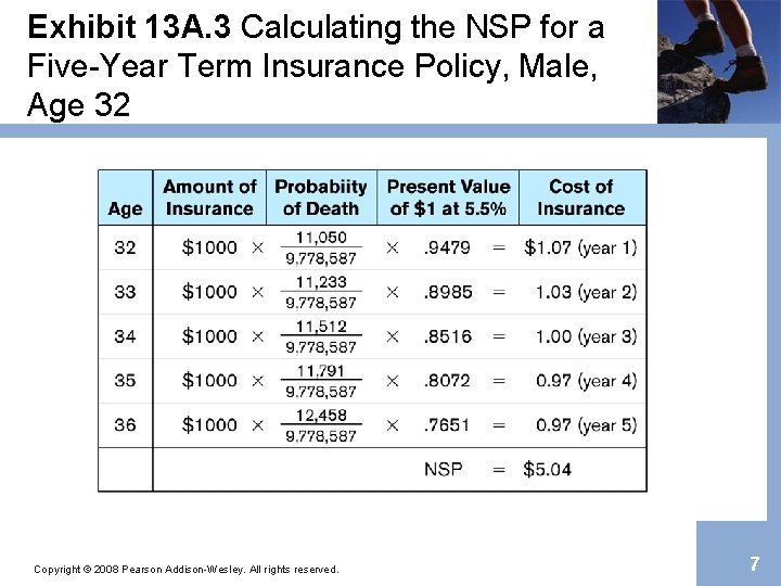 Exhibit 13 A. 3 Calculating the NSP for a Five-Year Term Insurance Policy, Male,