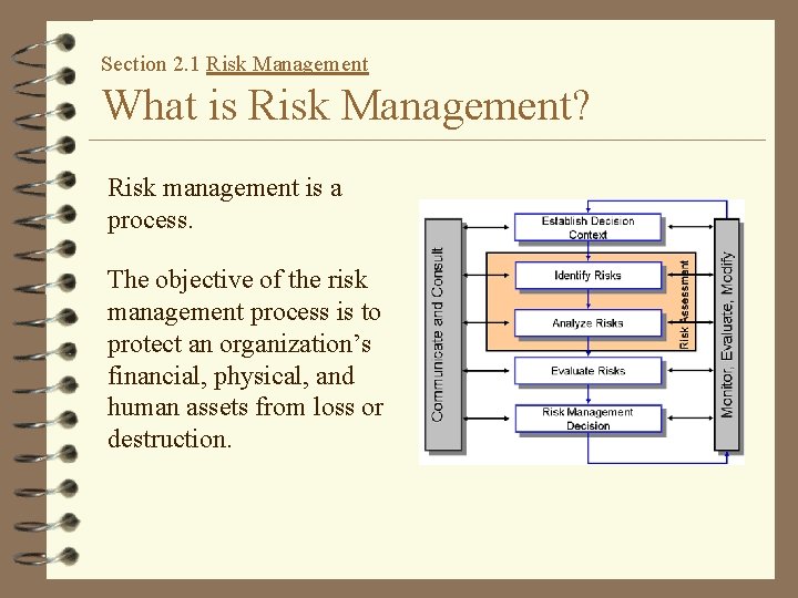 Section 2. 1 Risk Management What is Risk Management? Risk management is a process.