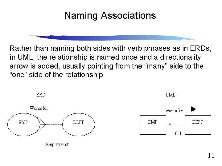 Naming Associations Slide 12. 11 Rather than naming both sides with verb phrases as