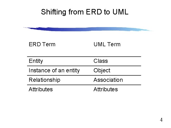 Shifting from ERD to UML ERD Term UML Term Entity Class Instance of an