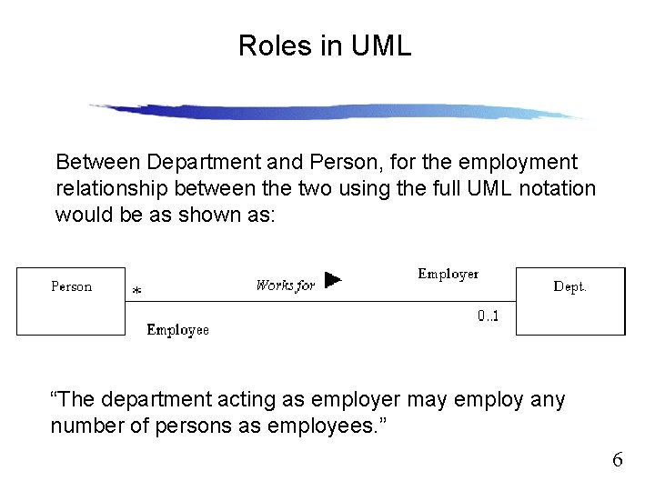 Roles in UML Slide 12. 6 Between Department and Person, for the employment relationship