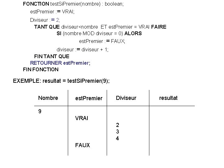 FONCTION test. Si. Premier(nombre) : boolean; est. Premier : = VRAI; Diviseur : =