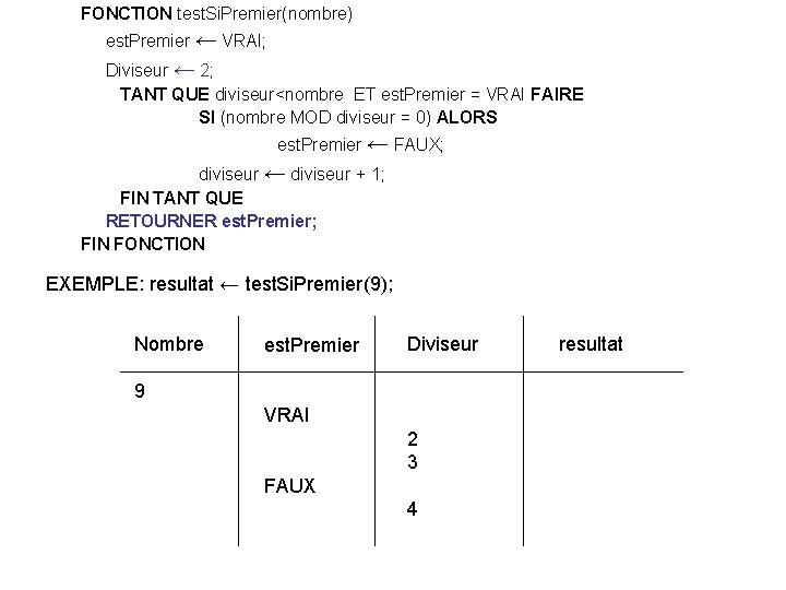 FONCTION test. Si. Premier(nombre) est. Premier ← VRAI; Diviseur ← 2; TANT QUE diviseur<nombre