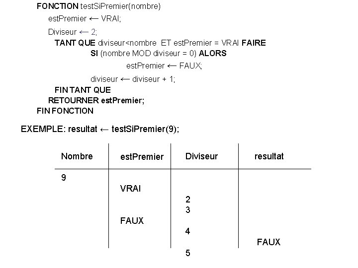 FONCTION test. Si. Premier(nombre) est. Premier ← VRAI; Diviseur ← 2; TANT QUE diviseur<nombre