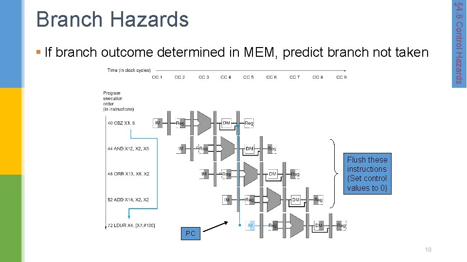 § If branch outcome determined in MEM, predict branch not taken Flush these instructions § If branch outcome determined in MEM, predict branch not taken Flush these instructions