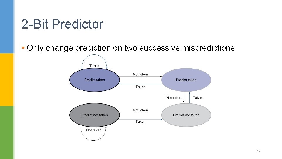 2 -Bit Predictor § Only change prediction on two successive mispredictions 17 2 -Bit Predictor § Only change prediction on two successive mispredictions 17
