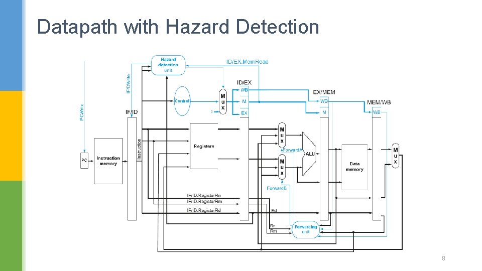 Datapath with Hazard Detection 8 Datapath with Hazard Detection 8