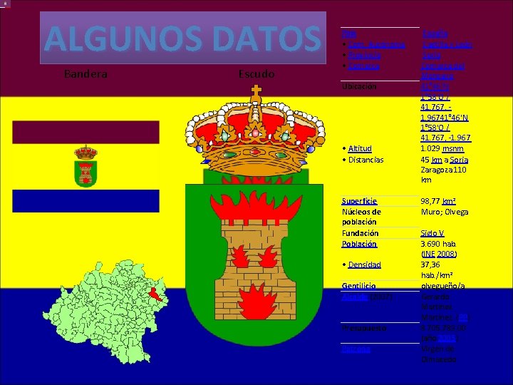 ALGUNOS DATOS Bandera Escudo País • Com. Autónoma • Provincia • Comarca Ubicación •