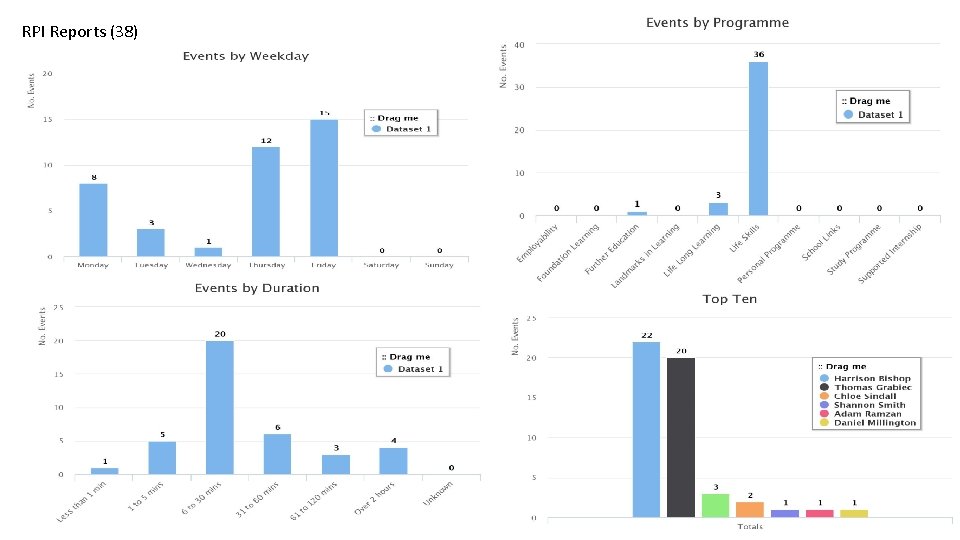 RPI Reports (38) 