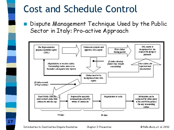 Cost and Schedule Control n Dispute Management Technique Used by the Public Sector in