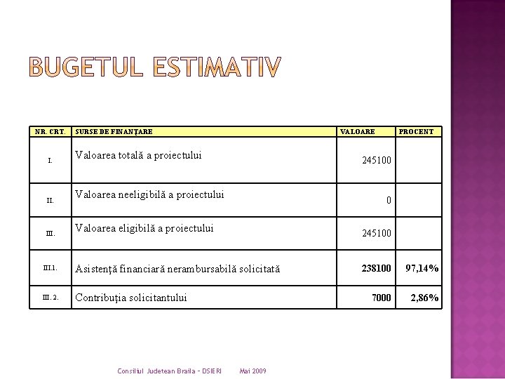 NR. CRT. SURSE DE FINANŢARE I. Valoarea totală a proiectului II. Valoarea neeligibilă a NR. CRT. SURSE DE FINANŢARE I. Valoarea totală a proiectului II. Valoarea neeligibilă a