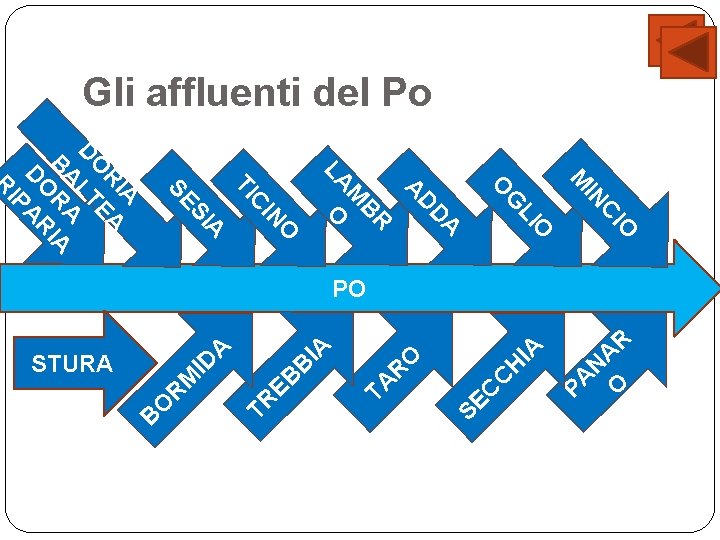 Gli affluenti del Po IO C O B IN M TR M R O