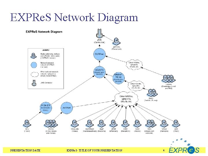 EXPRe. S Network Diagram PRESENTATION DATE EXPRe. S- TITLE OF YOUR PRESENTATION 4 