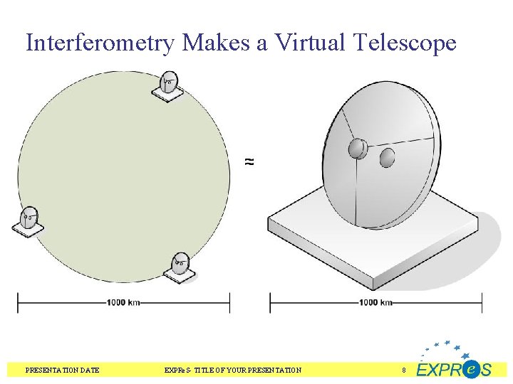 Interferometry Makes a Virtual Telescope PRESENTATION DATE EXPRe. S- TITLE OF YOUR PRESENTATION 8
