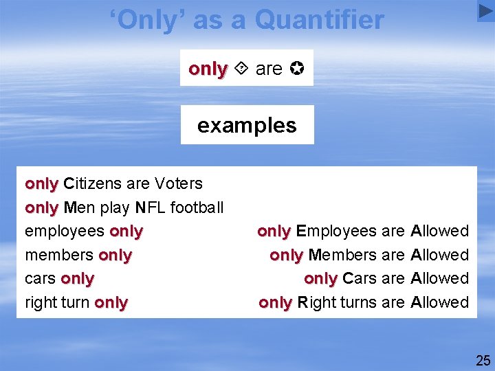 ‘Only’ as a Quantifier only are examples only Citizens are Voters only Men play