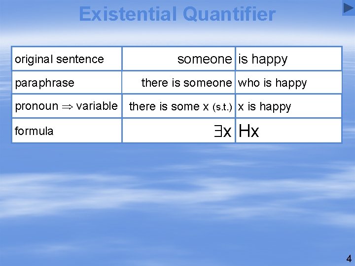 Existential Quantifier original sentence paraphrase someone is happy there is someone who is happy