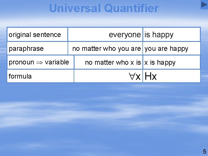 Universal Quantifier original sentence paraphrase pronoun variable formula everyone is happy no matter who