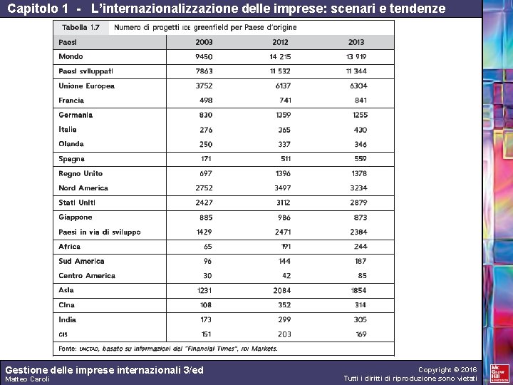 Capitolo 1 - L’internazionalizzazione delle imprese: scenari e tendenze Gestione delle imprese internazionali 3/ed