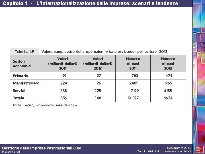 Capitolo 1 - L’internazionalizzazione delle imprese: scenari e tendenze Gestione delle imprese internazionali 3/ed