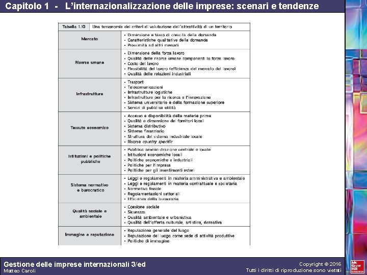 Capitolo 1 - L’internazionalizzazione delle imprese: scenari e tendenze Gestione delle imprese internazionali 3/ed