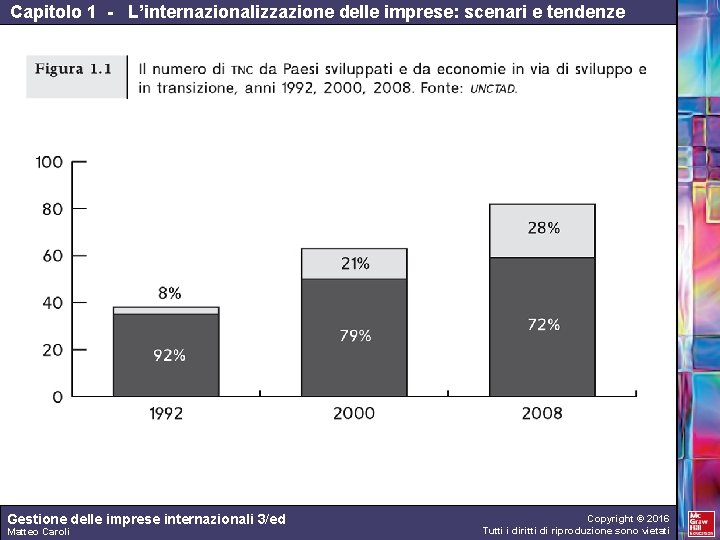 Capitolo 1 - L’internazionalizzazione delle imprese: scenari e tendenze Gestione delle imprese internazionali 3/ed