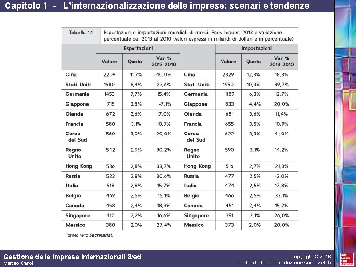 Capitolo 1 - L’internazionalizzazione delle imprese: scenari e tendenze Gestione delle imprese internazionali 3/ed