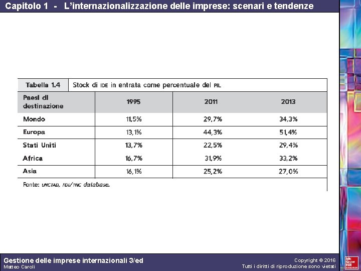 Capitolo 1 - L’internazionalizzazione delle imprese: scenari e tendenze Gestione delle imprese internazionali 3/ed