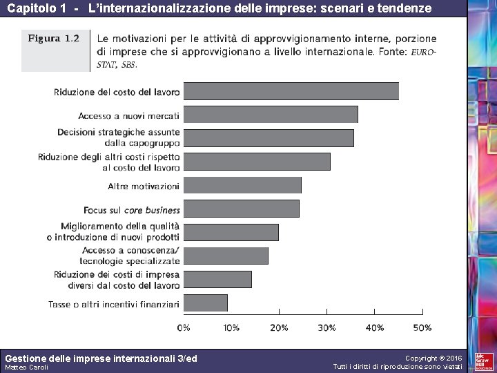 Capitolo 1 - L’internazionalizzazione delle imprese: scenari e tendenze Gestione delle imprese internazionali 3/ed