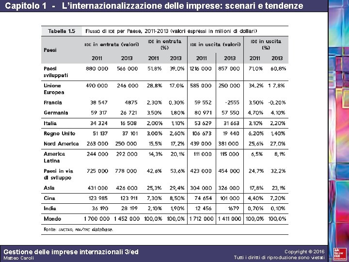 Capitolo 1 - L’internazionalizzazione delle imprese: scenari e tendenze Gestione delle imprese internazionali 3/ed