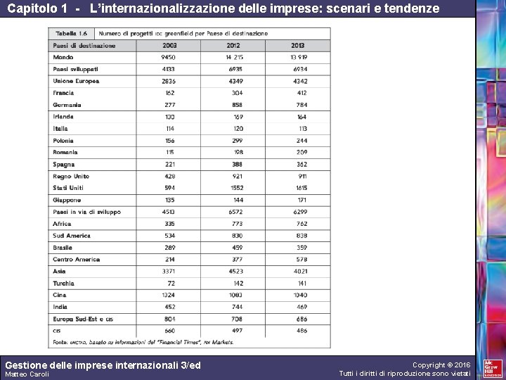 Capitolo 1 - L’internazionalizzazione delle imprese: scenari e tendenze Gestione delle imprese internazionali 3/ed