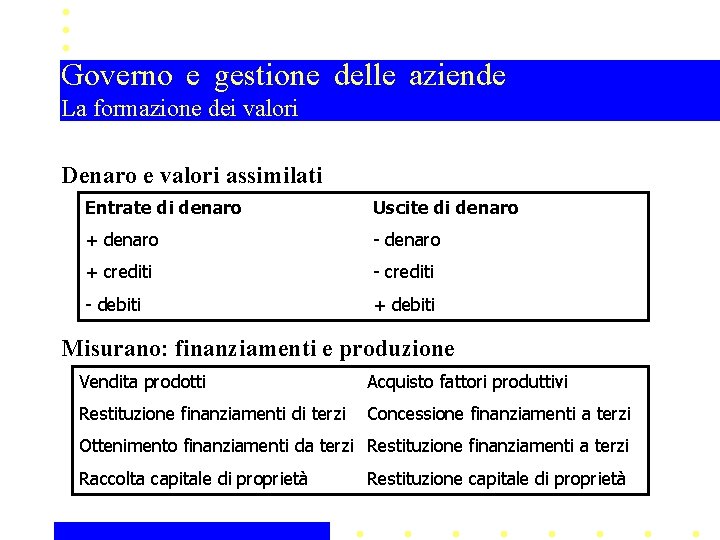 Governo e gestione delle aziende La formazione dei valori Denaro e valori assimilati Entrate