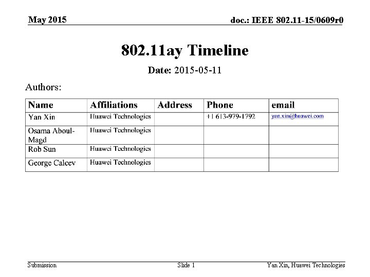 May 2015 doc. : IEEE 802. 11 -15/0609 r 0 802. 11 ay Timeline