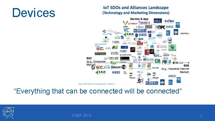 Devices “Everything that can be connected will be connected” CHEP 2019 2 