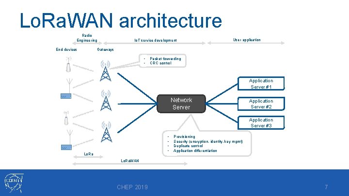 Lo. Ra. WAN architecture Radio Engineering End-devices Io. T service development User application Gateways
