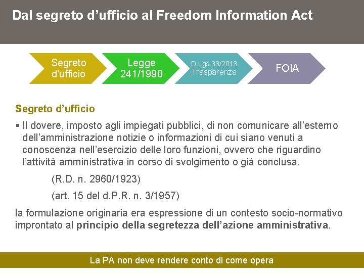 Dal segreto d’ufficio al Freedom Information Act Segreto d'ufficio Legge 241/1990 D. Lgs 33/2013