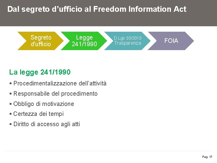 Dal segreto d’ufficio al Freedom Information Act Segreto d'ufficio Legge 241/1990 D. Lgs 33/2013