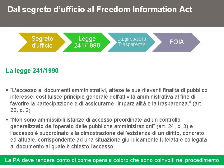 Dal segreto d’ufficio al Freedom Information Act Segreto d'ufficio Legge 241/1990 D. Lgs 33/2013