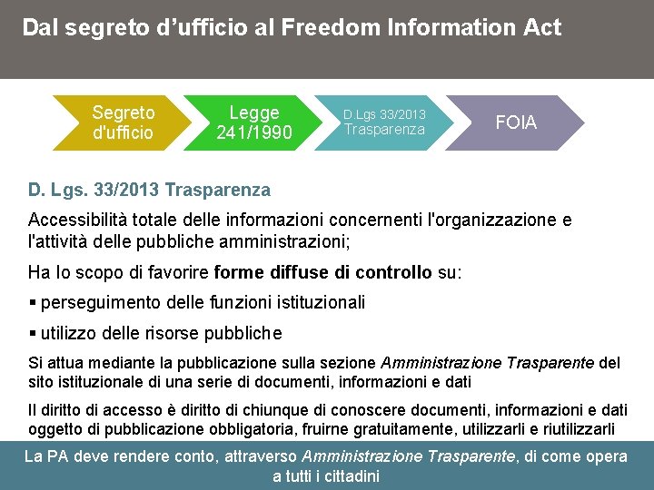 Dal segreto d’ufficio al Freedom Information Act Segreto d'ufficio Legge 241/1990 D. Lgs 33/2013