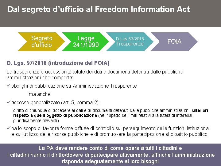 Dal segreto d’ufficio al Freedom Information Act Segreto d'ufficio Legge 241/1990 D. Lgs 33/2013