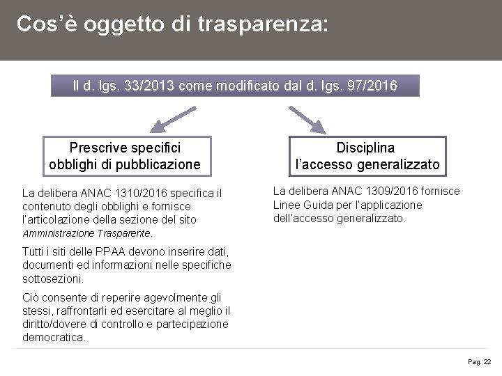 Cos’è oggetto di trasparenza: Il d. lgs. 33/2013 come modificato dal d. lgs. 97/2016