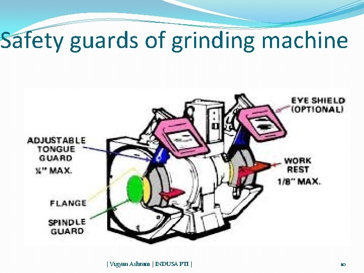 Safety guards of grinding machine | Vigyan Ashram | INDUSA PTI | 10 