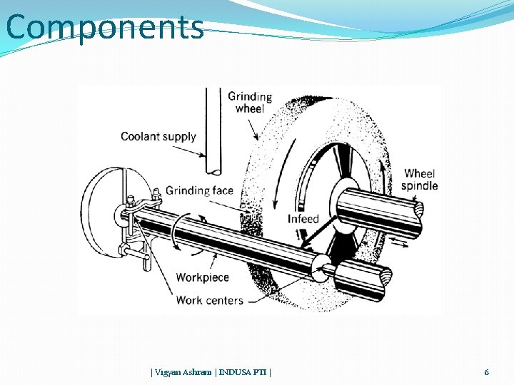 Components | Vigyan Ashram | INDUSA PTI | 6 