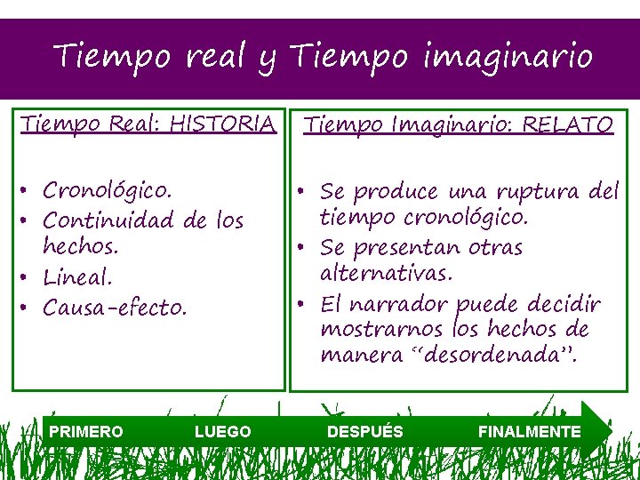 Tiempo real y Tiempo imaginario Tiempo Real: HISTORIA • Cronológico. • Continuidad de los