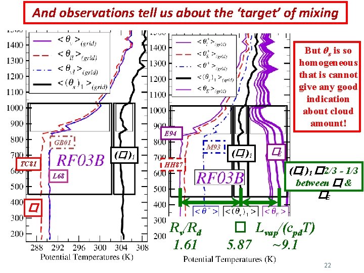 And observations tell us about the ‘target’ of mixing But θs is so homogeneous