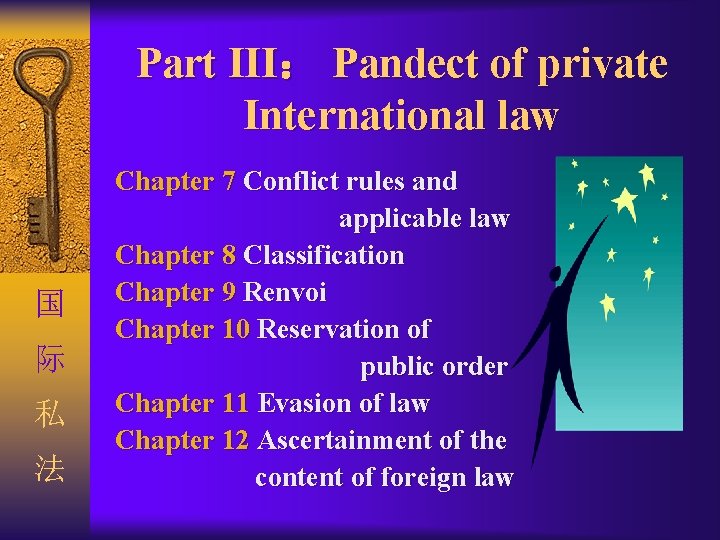 Part III： Pandect of private International law 国 际 私 法 Chapter 7 Conflict