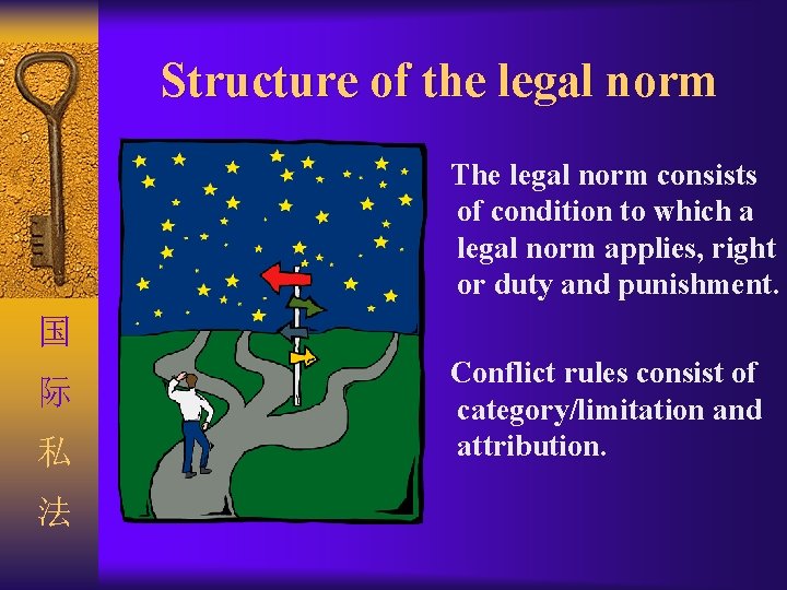 Structure of the legal norm The legal norm consists of condition to which a
