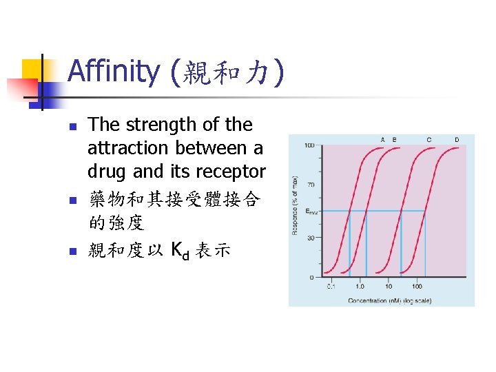 Affinity (親和力) n n n The strength of the attraction between a drug and